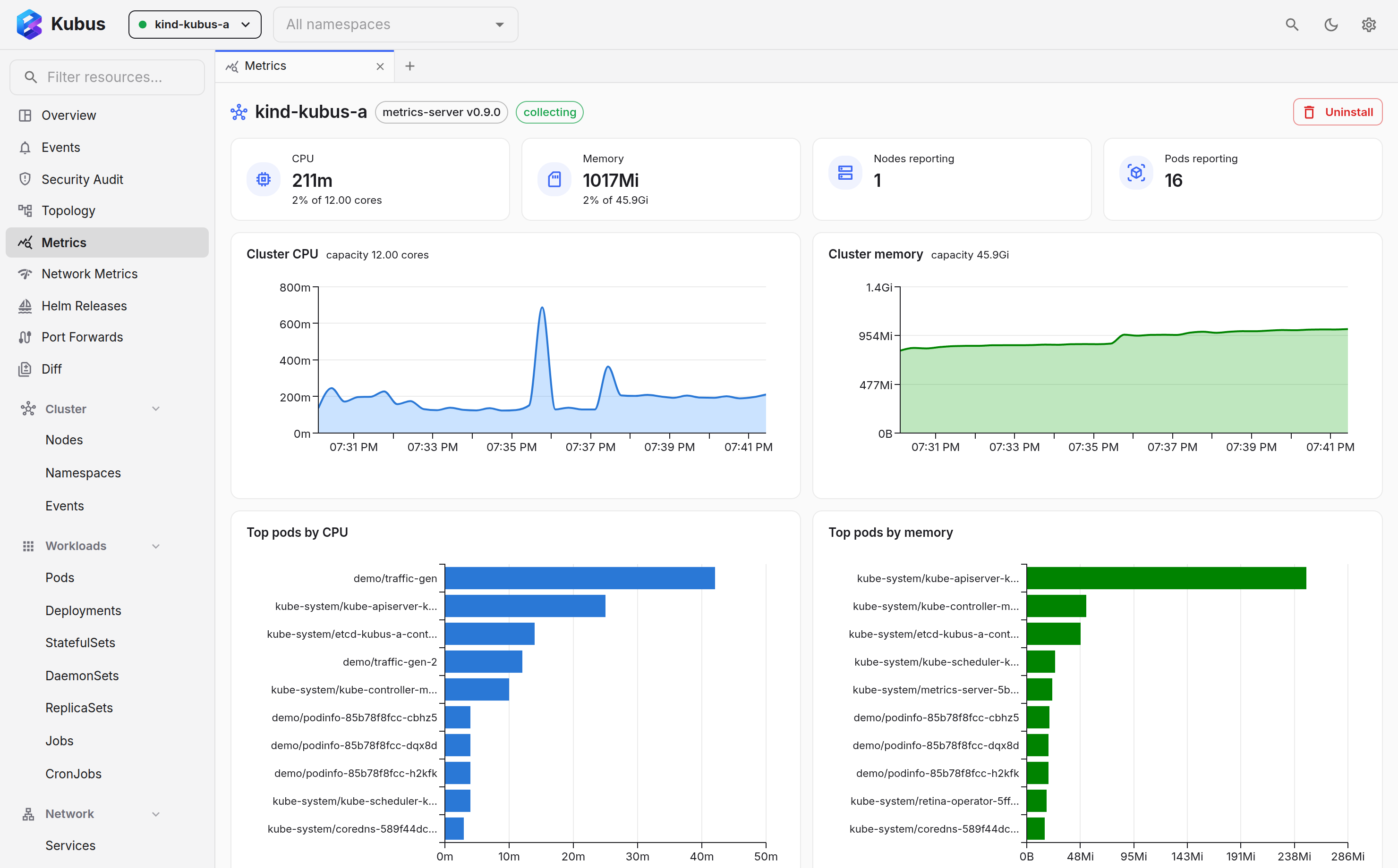 The cluster-wide Metrics page