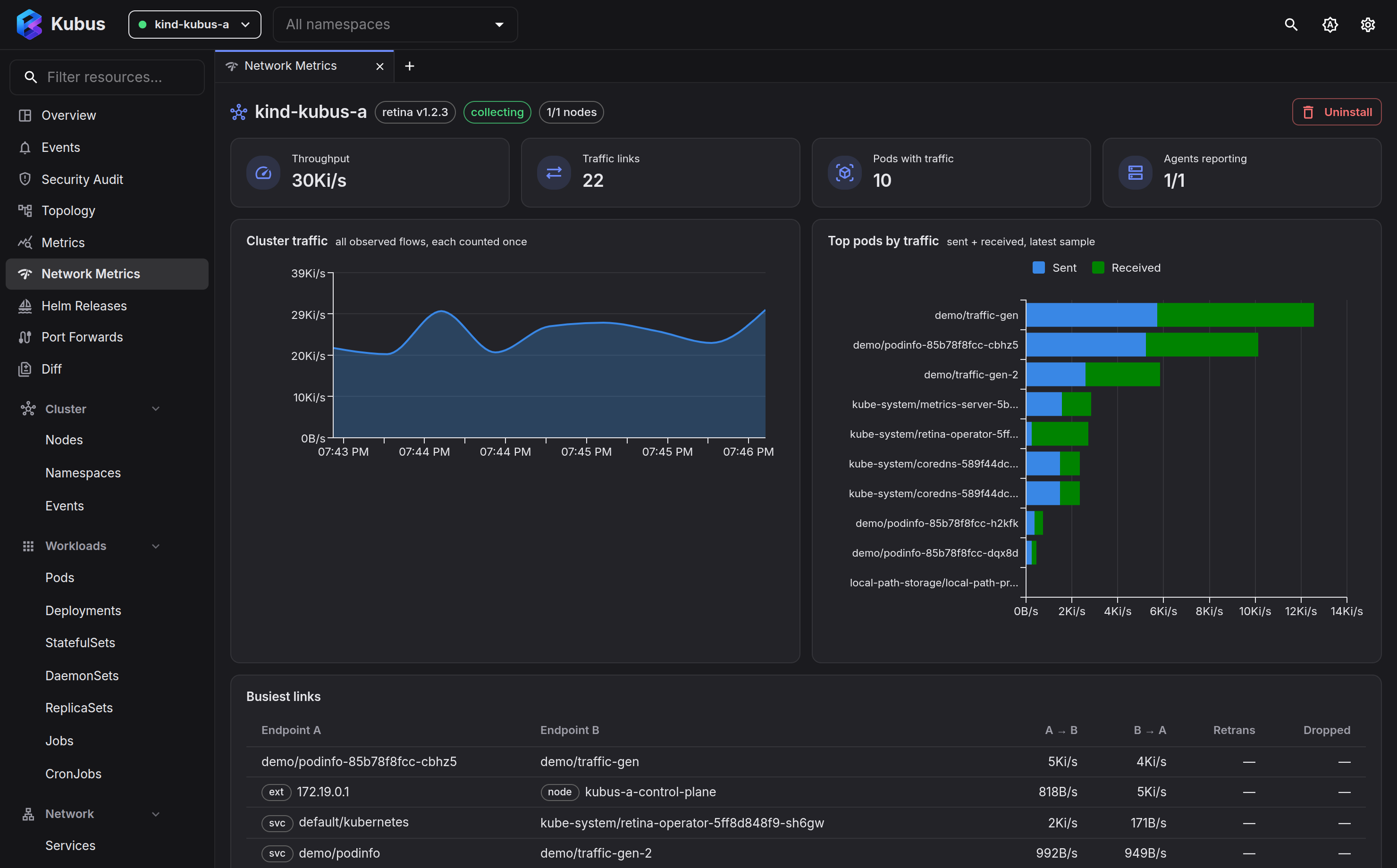 Cluster traffic, top pods and busiest links