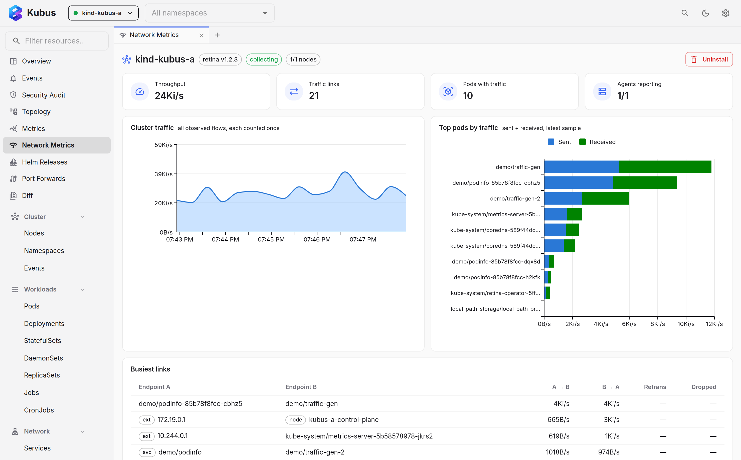 Cluster traffic, top pods and busiest links